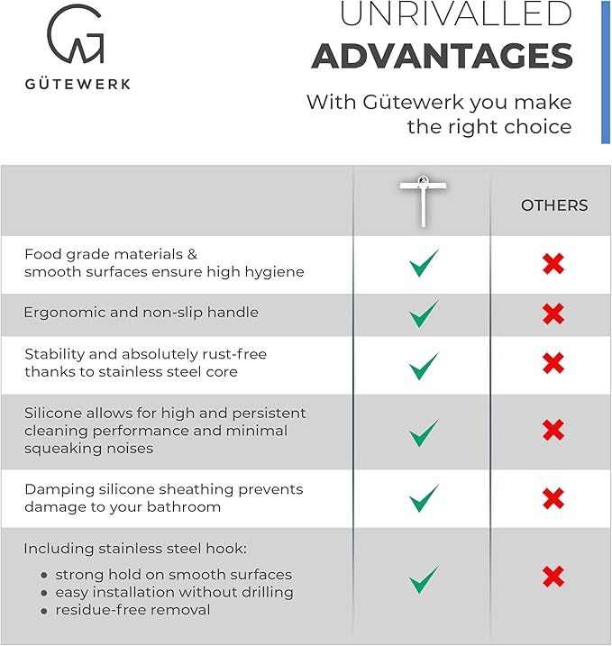 GÜTEWERK Shower Squeegee for Glass Doors, Silicone Window Squeegee, Bathroom and Glass Cleaning - White - 11 Inch