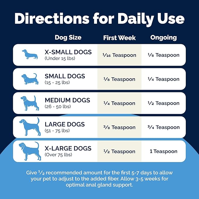 Vetnique Glandex Dog Fiber Supplement Powder for Anal Gland Health with Pumpkin, Digestive Enzymes & Probiotics - Vet Recommended (Regular or Advanced Strength) - Boot The Scoot (5.5 oz, Salmon)