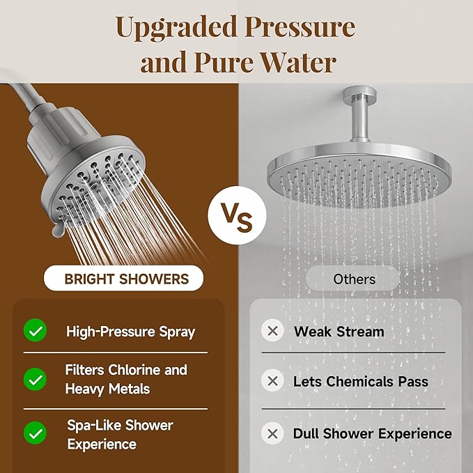 BRIGHT SHOWERS Filtered Shower Head, High Pressure Fixed Showerhead for Hard Water, Dual-Media Filter Removes Chlorine & Impurities, 8 Spray Modes, Brushed Nickel