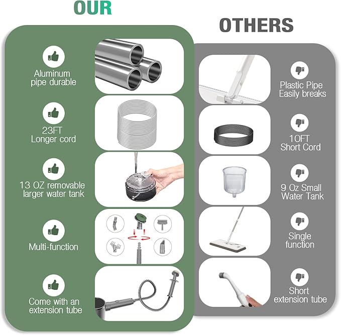 11-in-1 Steam Mop - Detachable Handheld Steam Cleaner with 380mL Tank, 260℉ Floor Steamer for Hardwood, Tile, Grout, Windows, Bath & Kitchen - 3-Level Steam Control, Multi-Purpose Floor Steam Cleaner