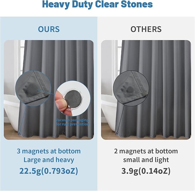Water-Repellent Fabric Shower Curtain Liner - Hotel Quality Machine Washable, 3 Heavy-Duty Magnets with Rustproof Grommets & Weighted Hem, Standard Size 72x78in Grey