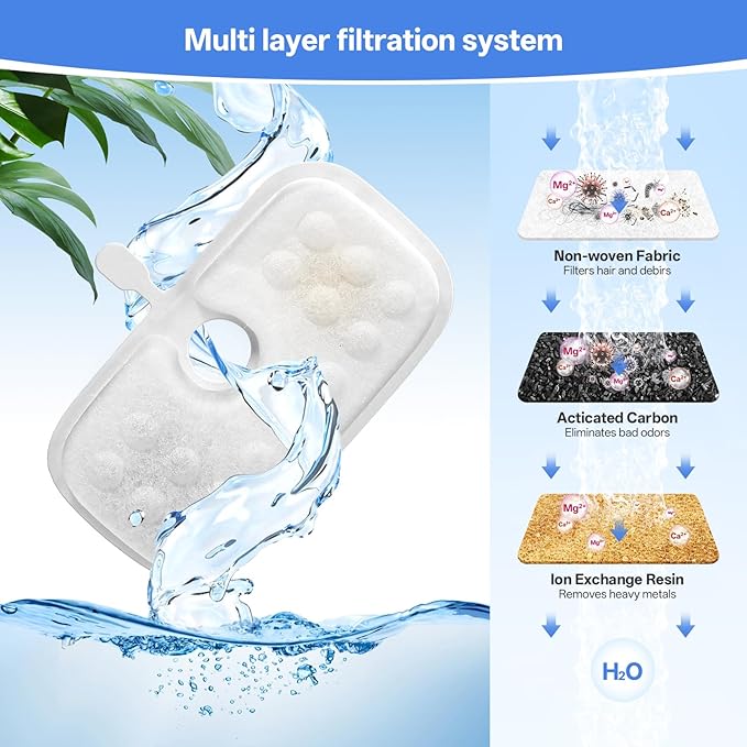 20 Packs Replacement Filters for Dockstream Cat Water Fountain PLWF005 PLWF115 PLWF105, Triple Filtration System Replacement Filters for 2.5L/84oz Wireless Ultra Quiet Pet Water Fountain