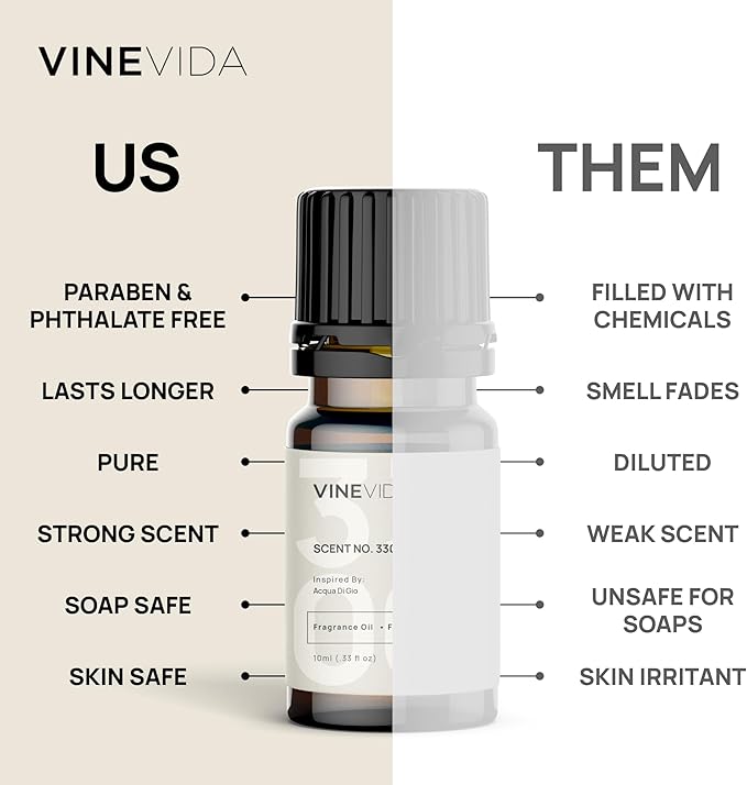 VINEVIDA [0.33oz] Scent No.2202 Fragrance Oil for Candle Making and Soap Making - Premium Candle Scents for Soy Candles