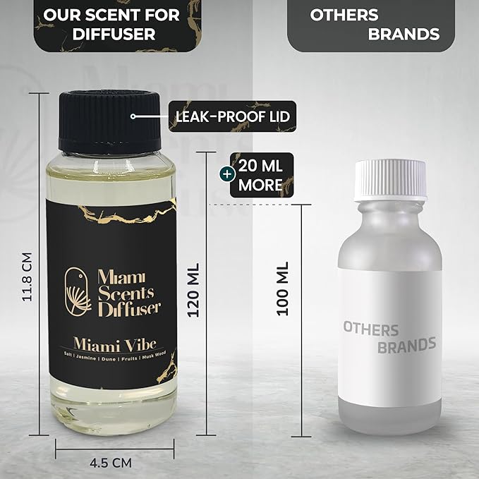 Miami Luxe Escape Essential Oil Refill Luxury Hotel Inspired - Long Lasting Aroma for Home & Office Diffuser - 120 ml Fresh Blend of Jasmine, Fruits and Musk Wood, Scent for Spa Wellness Aromatherapy.
