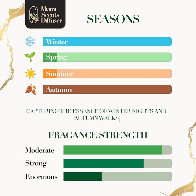 Sugar Select Essential Oil Refill Luxury Hotel Inspired, Long Lasting Aroma for Home & Office Diffuser, 120 ml Fresh Blend of Brown Orchid Flower, Vetiver, Honey - Scent for Spa Wellness Aromatherapy.