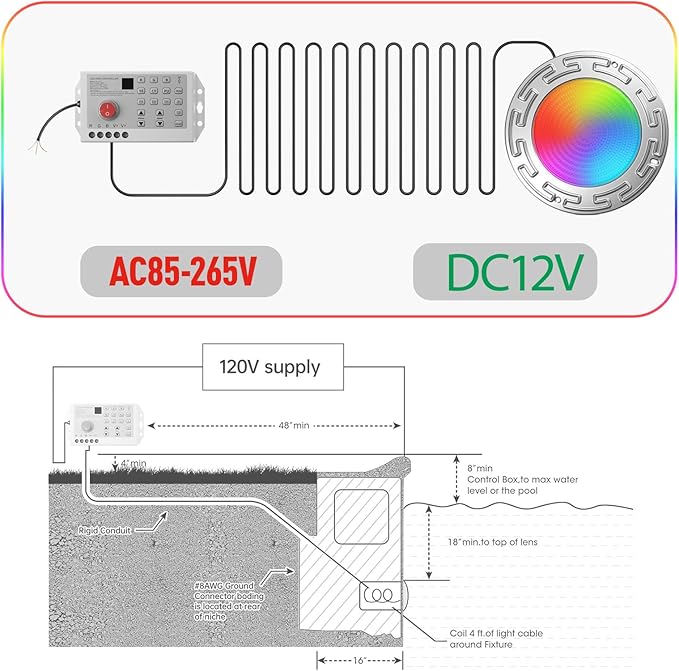 20W 6Inch LED Spa/Pool Lights for Inground Pool with 3 Way to Control (App/Remote/Manual Controller), Multicolor Changing Underwater Swimming Pool Light for Wet Niches - 120FT