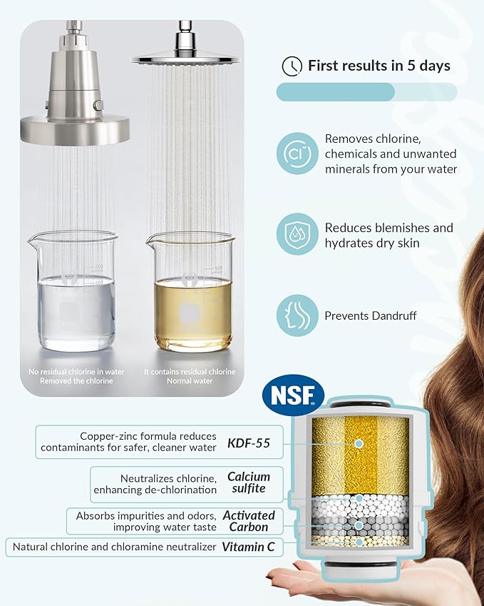 Filtered Shower Head for Hard Water, Removes Chlorine & Heavy Metals, KDF-55 Filter for Healthier Hair & Skin, Protects Colored Hair, High Pressure, Dermatologist Recommended(CP)