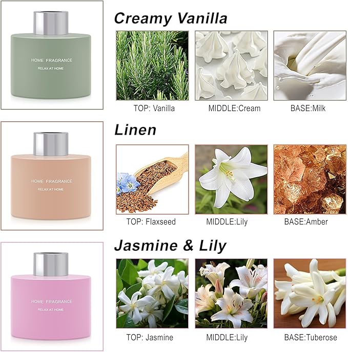 L'odeur Vill 3 Pcsk Reed Diffuser, 4.06 oz(120ml) Linen/Vanilla/Jasmine Lily, Scented Aromatherapy Diffuser with 12 Black Diffuser Sticks, Air Freshener for Home Bedroom Bathroom