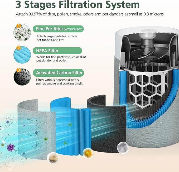 2 Pack 311i Max A11ergenBlock Replacement Filter Compatible with Blueair Blue Pure 311i Max Air Purifiers, HEPA and Activated Carbon Filter, Blue Pure F3MAX