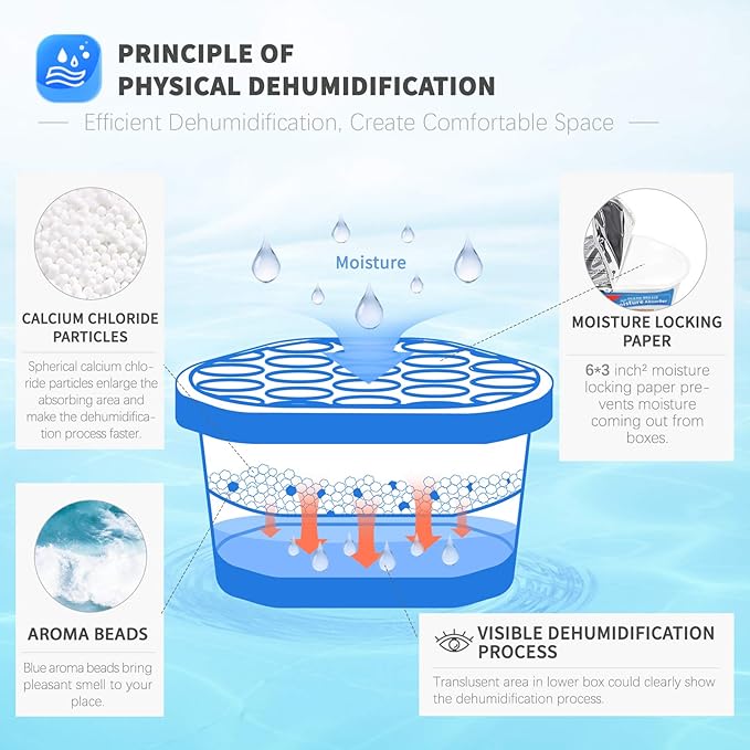 Vacplus Moisture Absorbers, 10.5 Oz Humidity Absorber Boxes Attracts Extra Moisture from Your Bathroom, Closet, Kitchen & Study, Dehumidifier, Odor Eliminator for Closet (Ocean Scent), 12 Packs