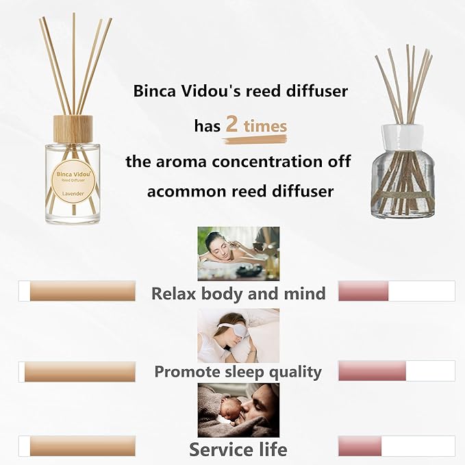 Reed Diffuser Set, Binca Vidou Lavender Vanilla Orange & Lemon Natural Scent Oil Diffusers with Sticks for Home Office Bathroom Aromatherapy Decor 2.7oz x 3