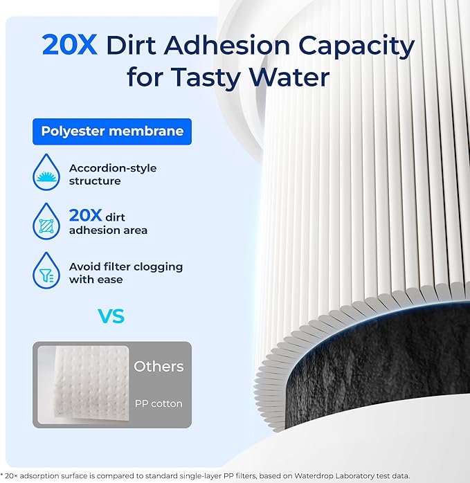 Waterdrop I2000 2 Under Sink Water Filter, Replacement Cartridge for Everpure i2000, MC2, ESO7, MH2, EV9612-22, EV9612-56, EV9607-25, EV9613-21, 26000 Gallons