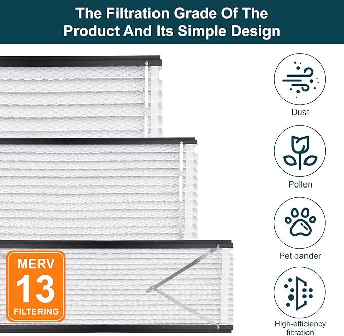 413 Replacement Filter Compatible with AprilAire Whole House Air Purifiers MERV 13,1410,1610,2410,2416,3410 4400, 16x25x4 Furnace Filter (Pack of 2)