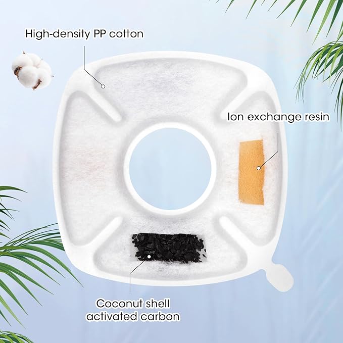 15+15 Pack Cat Water Fountain Filters, Replacement Pet Carbon Filtration with 15 Pre-Filter Sponges for Dog Stainless Steel Fountain, Fit for 67oz, 95oz, 108oz or 135oz Automatic Dog Water Dispenser