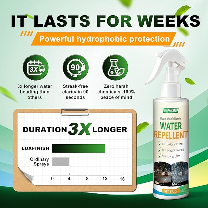 LUXFINISH Glass Water Repellent Spray | Hydrophobic Rain Repellent for Car Windshield, Shower Doors, Windows & Mirrors | Safe Exterior Use Prevents Water Spots with Long Lasting Beading-150ml/5oz
