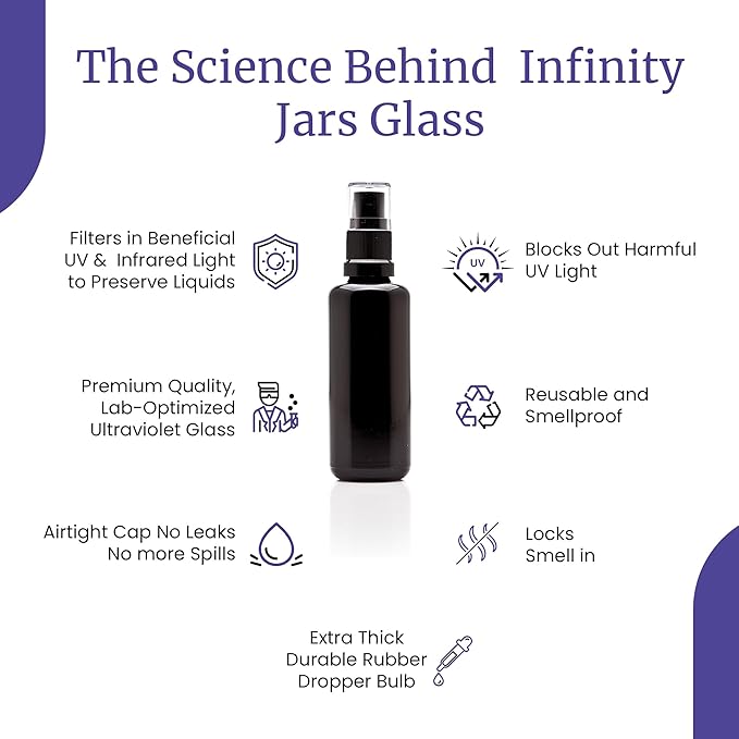 Infinity Jars 100 Ml (3.4 fl oz)Black Ultraviolet Glass Fine Mist Spray Bottle Cleaning Products Refillable Containers Homemade Perfume Blends Room, Sprays Bath Beauty Hair, Screw Top Bottles 10-Pack