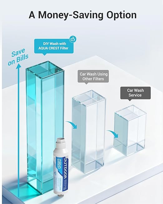 AQUA CREST Inline Water Filter, Dedicated for Car Washing, Yard Cleaning, Reduce Hard Water Spots, Soften Water, Upgraded Formula with 1 Flexible Hose Protector