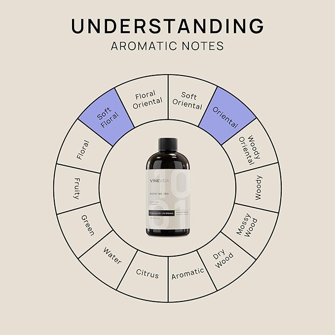 VINEVIDA 16oz Hotel Diffuser Oil - Cold Air Diffuser Oils - Home Luxury Scents | Inspired by Ritz Carlton Hotel Scent No.1001