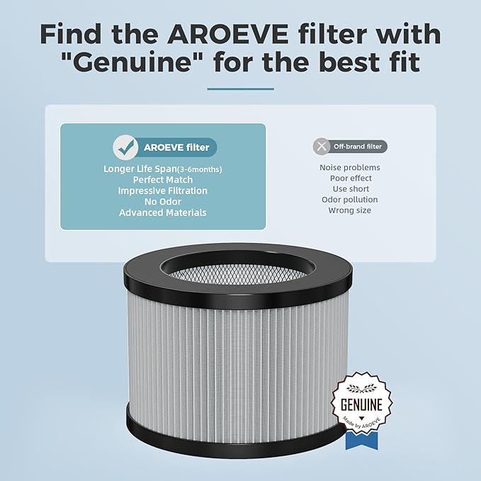 AROEVE MK01&MK06 Air Purifier Replacement Filter, Smoke Remove Material 4 -in-1 Filter with Activated Carbon Mix, Against for Smoke, Odors, and VOCs, 1 Pack- Grey