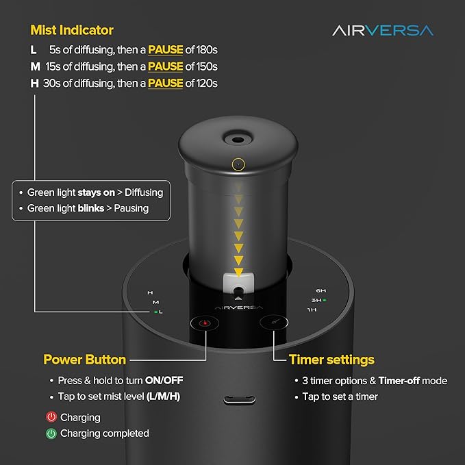 Airversa Waterless Essential Oil Diffuser Starter Kit with 2x20mL Hotel Fragrance Oils for Car Home Office,Premium Aluminum Housing, Up to 600 sq ft, Aroma Nebulizer Baterry Operated, ANX Kit-3 Black