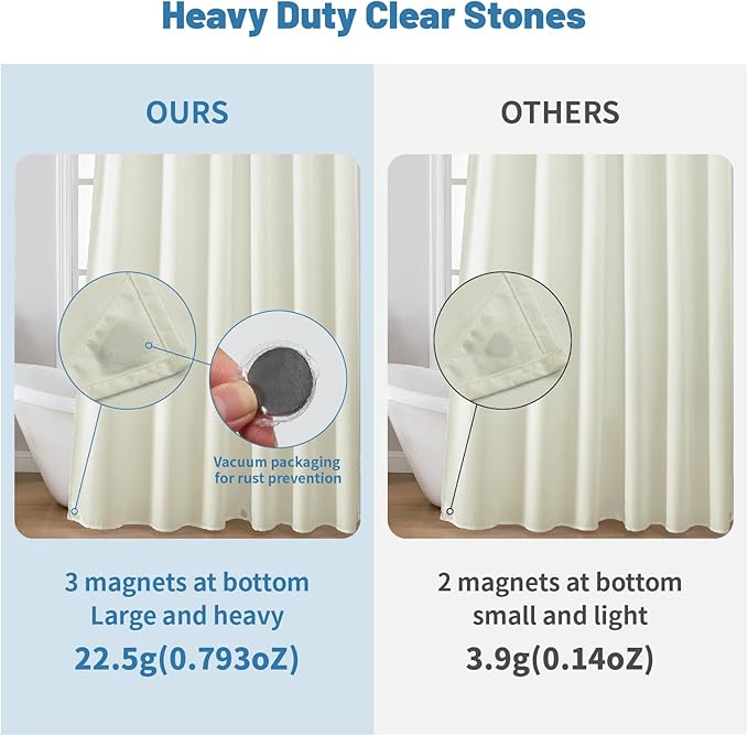 THAIGEE Water-Repellent Fabric Shower Curtain Liner - Hotel Quality Machine Washable, 3 Heavy-Duty Magnets with Rustproof Grommets & Weighted Hem, Standard Size 72x84in Cream