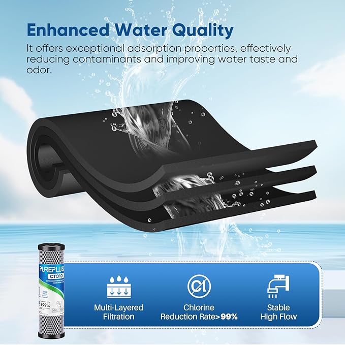 1 Micron 2.5" x 10" Whole House CTO Carbon Water Filter Cartridge Replacement for Under Sink Water Filter System, Dupont WFPFC8002, WFPFC9001, FXWTC, SCWH-5, WHEF-WHWC, WHCF-WHWC, AMZN-SCWH-5, 3Pack