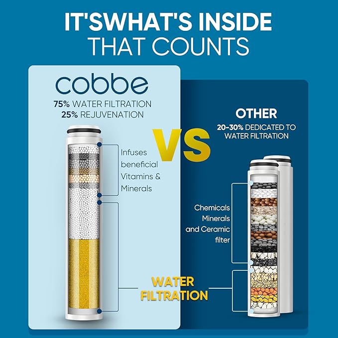 Cobbe Filtered Shower Head with Handheld, High Pressure 7-mode Showerhead with Filters for Hard Water - Remove Chlorine - Reduces Dry Itchy Skin, Patented Paddle Shift Design, Chrome