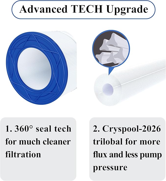 Cryspool® 09031 Compatible with Clean & Clear CCRP150, CC150, R173216, Posi-Clear PXCRP 150, PAP150, 59054300, 160317, 160355, 160352, C-9415, 150 Sq. Ft Pool Filter Cartridge, 1 Pack