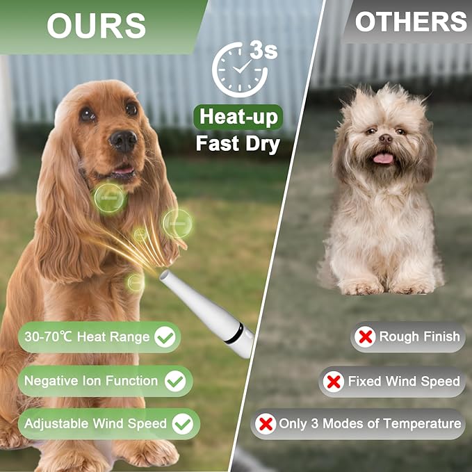 Catboxy Dog Grooming Vacuum and Pet Dryer, 5-in-1 Dog Grooming Kit for Shedding, Low Noise Doggie Hair Blow Dryer, 2.5L Canister for Cat Vacuum Groomer, Portable Pet Trimmers for Dogs, White
