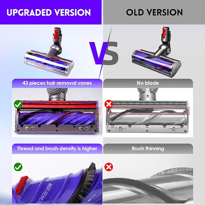 OTTWL Upgrade Anti-Tangle Replacement Vacuum Head Compatible with Dyson V8, Cyclone V10,V11,V15 Cordless Vacuum Cleaners, Suitable for Thin Carpets, Hardwood Floor