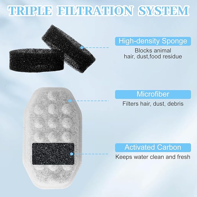 32 Pcs Cat Water Fountain Replacement Filters & Pre-Filter Sponges for Rellaty Neareal 108oz/3.2 Stainless Steel Pet Water Fountain Automatic Pet Fountain with Water Level Window
