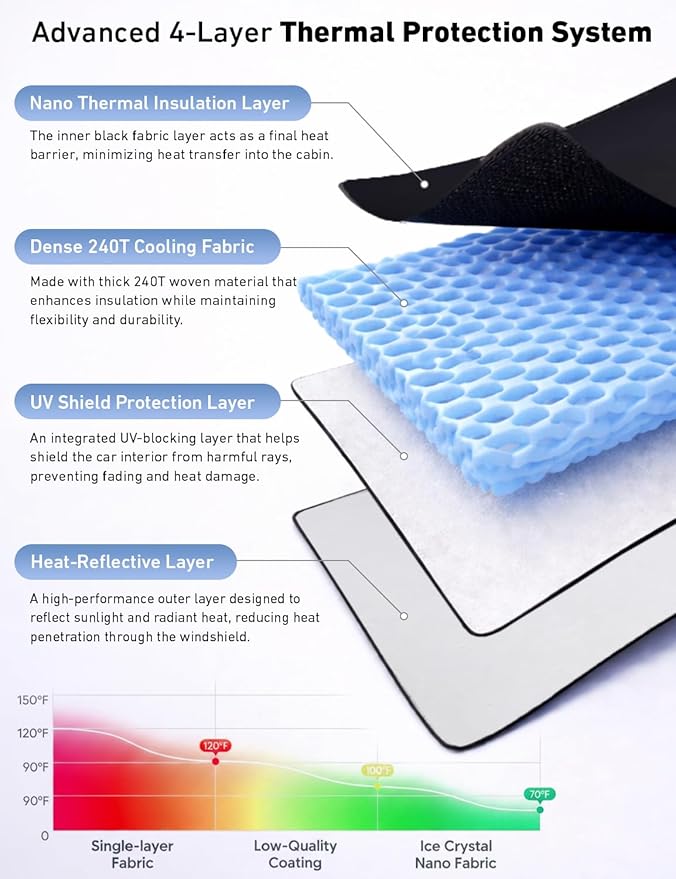 Econour Windshield Sun Shade for Toyota Camry 2025–2026, Car Windshield Sun Shade & Window Cover, Reflective UV & Heat Blocker, Foldable Car Sun Visor for Front Windshield, Car Accessories