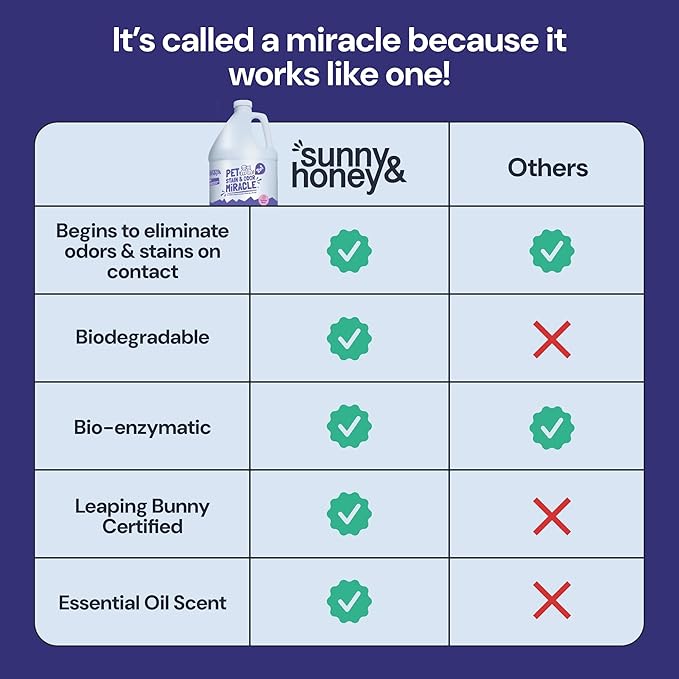 Sunny & Honey Pet Stain & Odor Miracle - Carpet Cleaner For New & Deep-set Messes - Enzyme Cleaner for Dog Urine & Cat Pee - Pet Stain Remover - Surface Odor Eliminator (128 fl oz, Light Lavender)