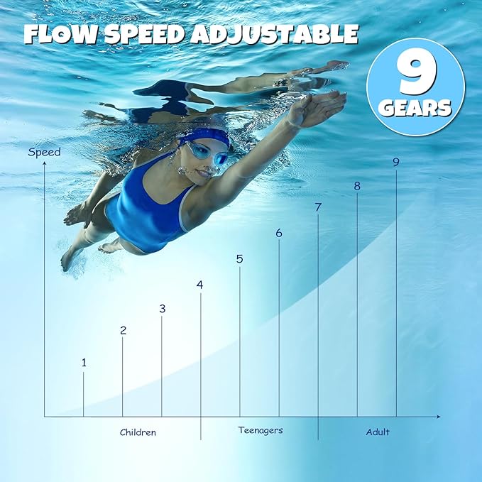 Swim Current Machine for Pool, 1:40/100 Yards Endless Pool Swimmer for Swimming Pools - 1-9 Grade Adjustable Current Swim Jet for Home Indoor/Outdoor Swimming Pool Exercise, Lap Training & Family Fun