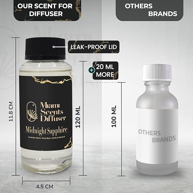 Midnight Sapphire Noir Essential Oil Refill Luxury Hotel Inspired, Long Lasting Aroma for Home & Office Diffuser, 120 ml Fresh Blend of Lavender, Vanilla & Almond - Scent for Spa Wellness Aromatherapy