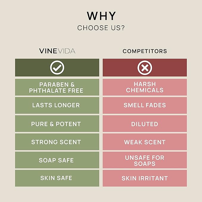 VINEVIDA [128oz] 24K Gold Fragrance Oil for Candle Making and Soap Making - Premium Candle Scents for Soy Candles