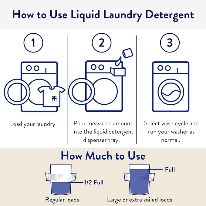The Clean People Liquid Laundry Detergent - Recyclable Packaging, Stain Fighting - Ultra Concentrated, Laundry Soap - Fresh Scent, 200 Loads