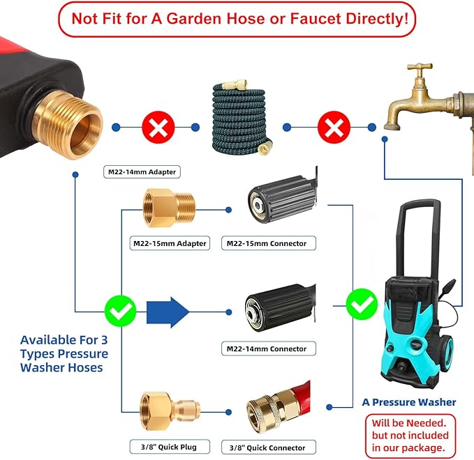 DUSICHIN Foam Cannon Short Pressure Washer Gun 1/4 Inch Quick Connector,5 Pressure Washer Nozzle Tips Car Wash Foam Gun 3/8'' Swivel Quick Connector,M22-14mm M22-15mm Fitting,Not Use with Garden Hose