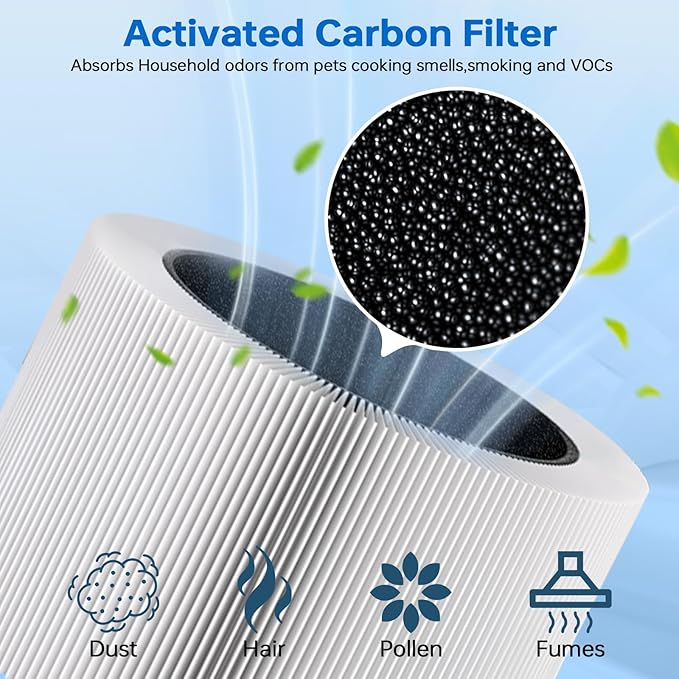 NXBHG 511i Max Filter Replacement Compatible with Blueair Blue Pure F5MAX, Blue Pure 511i Max, Silent Air Cleaner,Activated Carbon Filter, 2Packs