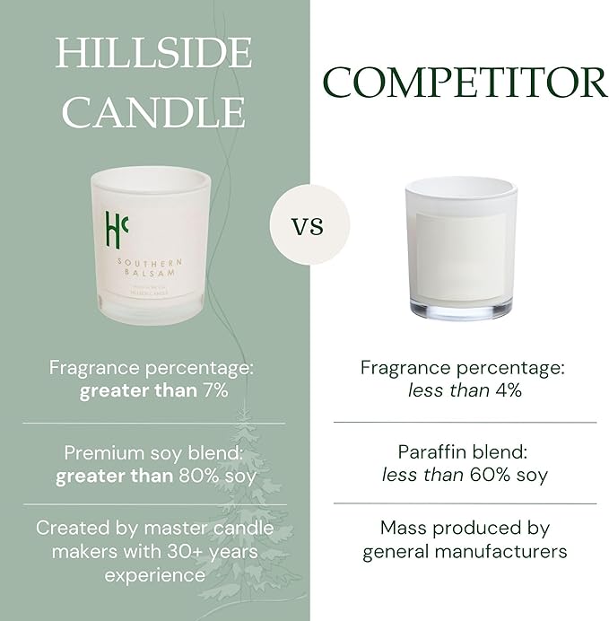 Southern Balsam Single Wick Soy Candles, Luxury Scented Candles for Home - Up to 60 Hour Burn Time, Cruelty-Free Soy Wax Blend - Cedarwood Fragrance, Notes of Eucalyptus & Amber (9 oz)