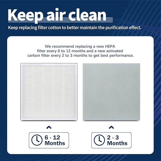 LANTINY Vital 100 Filter Compatible with LEVOIT Vital100 Air Purifier, 3-Stage High-Efficiency H13 True HEPA with Activated Carbon Pre-Filters, Vital 100-RF, 2 Pack