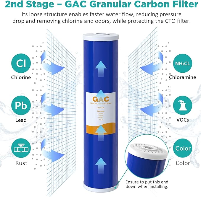 SimPure Whole House Water Filter Cartridges 5 Micron 20" x 4.5" PP+GAC+CTO 3-Stage Sediment and Carbon Filter Set, for DB20P-3, DGD-5005-20, GAC-20BB, FC25B, 2 Sets