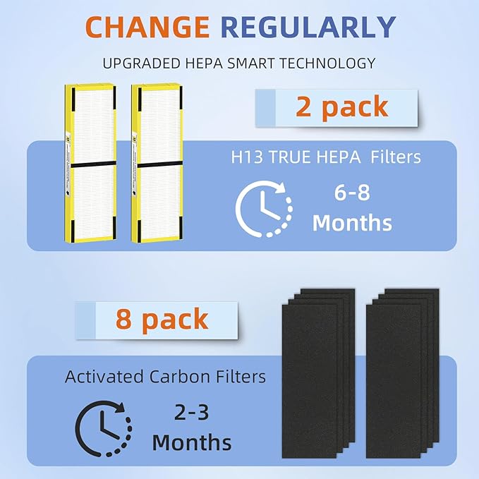 Pulluty FLT4825 HEPA Filter B Replacement Compatible with G-Guardian Air Purifiers AC4825 AC4825E AC4825W AC4300 AC4800 AC4900 AC4850,2 H13 True HEPA Filters+8 Carbon Pre-Filters