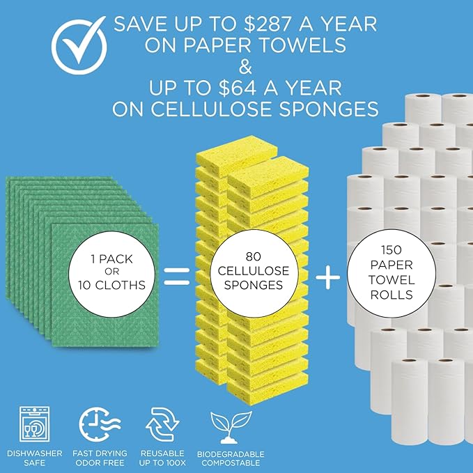 LOLA Swedish Dishcloths for Kitchen 20 Sheets, Biodegradable & Compostable Reusable Paper Towel Cleaning Cloths Zero Waste No Odor Washing Dishes Ultra Absorbent Cellulose Sponge Towel Made in Germany