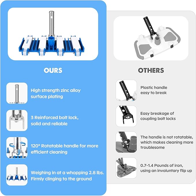 Pool Vacuum Head, Manual Cleaning Vacuum with Wheels 14'' Heavy Duty Handle Pool Vacuum Heads for Inground & Above Pools with Flexible Swivel, Swimming Pool Head for Absorb