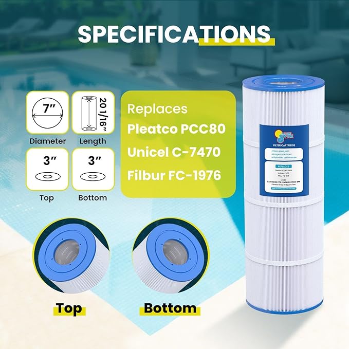 In The Swim Standard Pool Filter Cartridge 4-Pack Replacement for Pentair Clean & Clear Plus 320 CCP320 Filter