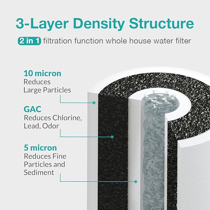 SimPure Whole House Water Filter Cartridges 10" x 4.5" PP+PGC 2-Stage Sediment and Carbon Filter Set, for DB10C-2, DB10P, GE FXHTC, GXWH40L, WGB21B, FP15B, 4 Pack