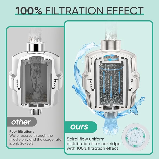 Cobbe HD HEAVY DUTY High Output Shower Filter 2 Pack – 99% REMOVAL Shower Head Filter for Hard Water, Heavy Metals, Chlorine and Harmful Substance, Improve your skin and hair - Brushed Nickel