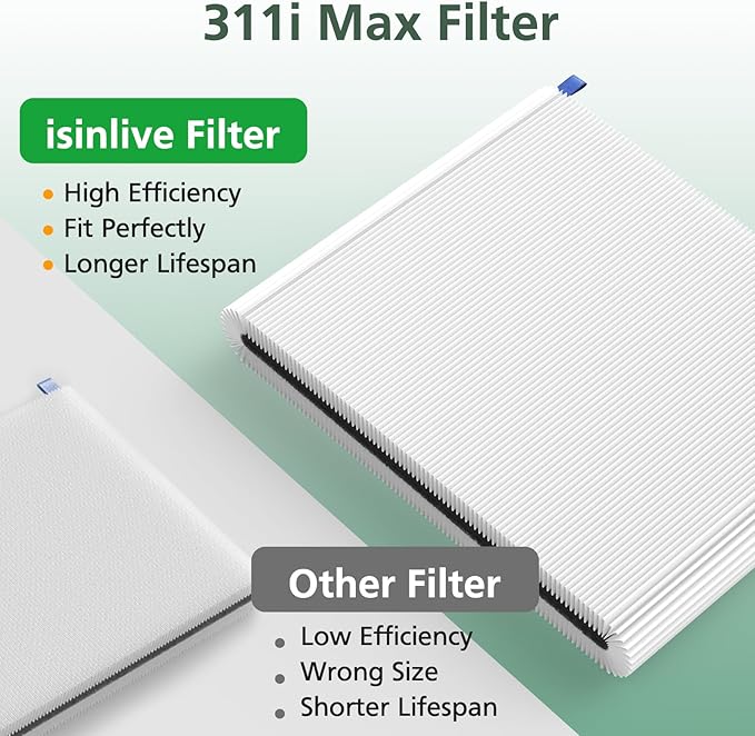 2 Pack 311i Max Replacement Filter Compatible with Blueair Blue Pure 311i Max Air Purifiers, HEPA and Activated Carbon Filter, Blue Pure F3MAX