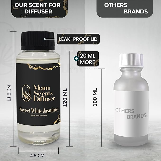 White Jasmine Bloom Essential Oil Refill Luxury Hotel Inspired, Long Lasting Aroma for Home & Office Diffuser, 120 ml Fresh Blend of Bamboo Jasmine Freesia Apple - Scent for Spa Wellness Aromatherapy.